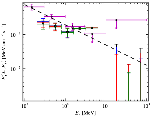Spectra for 1FGL_J2356.0-5253