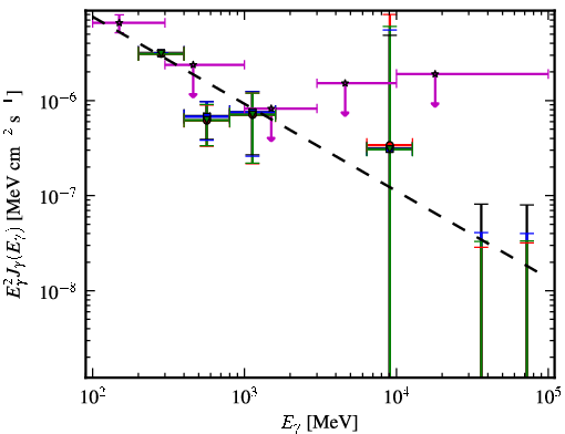 Spectra for 1FGL_J2357.2+0445