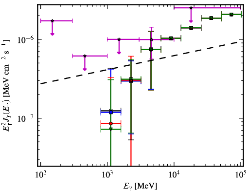 Spectra for 1FGL_J2358.5-1809