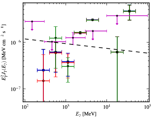 Spectra for 1FGL_J2359.0-3035