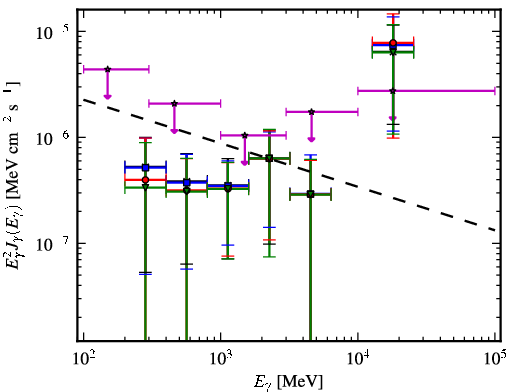 Spectra for 1FGL_J0000.9-0745