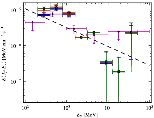 Spectra for 1FGL_J0003.1+6227