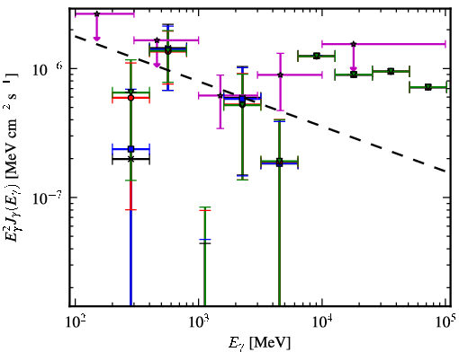 Spectra for 1FGL_J0004.3+2207