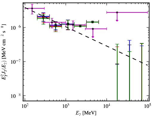 Spectra for 1FGL_J0004.7-4737