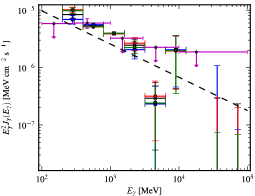 Spectra for 1FGL_J0005.1+6829