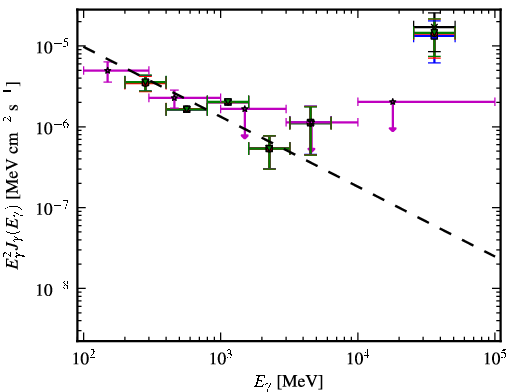 Spectra for 1FGL_J0005.7+3815