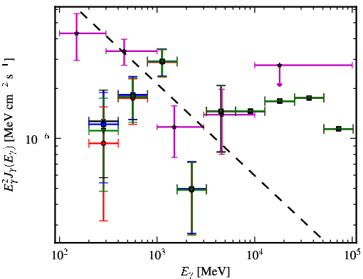 Spectra for 1FGL_J0006.9+4652