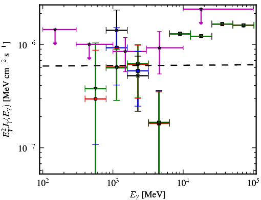 Spectra for 1FGL_J0008.3+1452