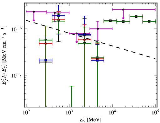 Spectra for 1FGL_J0008.9+0635