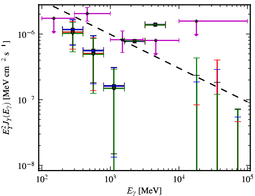 Spectra for 1FGL_J0011.1+0050
