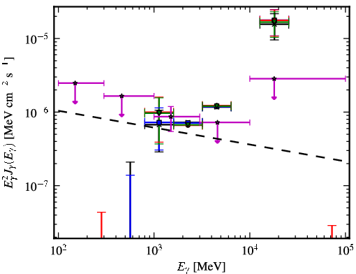 Spectra for 1FGL_J0013.7-5022