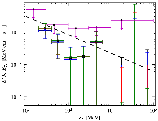 Spectra for 1FGL_J0016.6+1706