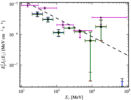 Spectra for 1FGL_J0017.4-0510