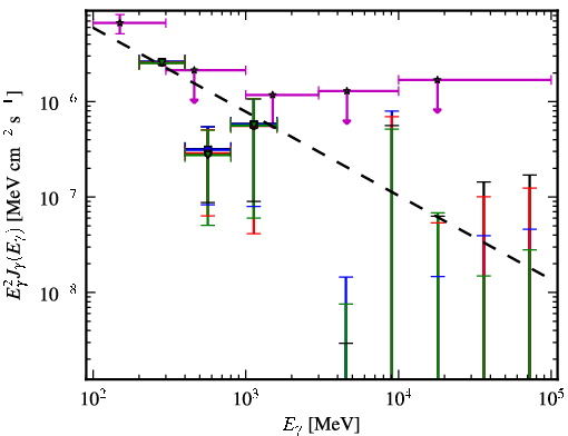 Spectra for 1FGL_J0017.7-0019