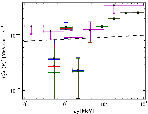 Spectra for 1FGL_J0021.7-2556
