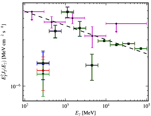 Spectra for 1FGL_J0023.9-7204