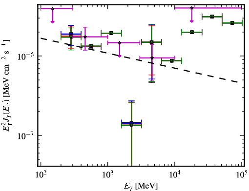 Spectra for 1FGL_J0028.9-7028