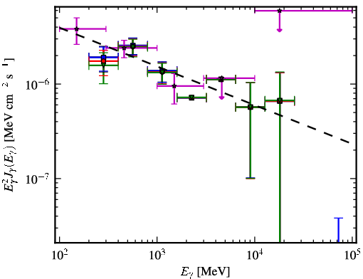 Spectra for 1FGL_J0032.7-5519