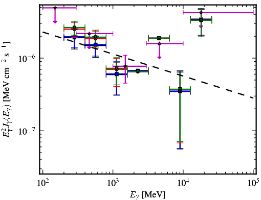 Spectra for 1FGL_J0038.0+1236