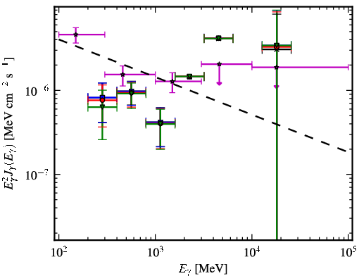 Spectra for 1FGL_J0038.4-2504