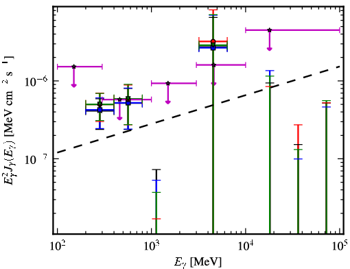 Spectra for 1FGL_J0038.6+2048