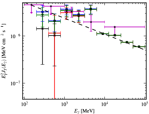 Spectra for 1FGL_J0038.6+6306