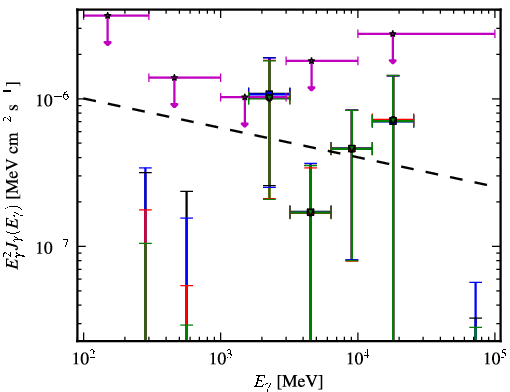Spectra for 1FGL_J0039.2+4331