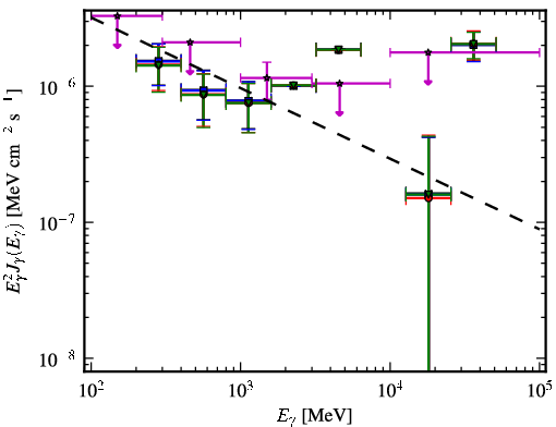 Spectra for 1FGL_J0041.9+2318