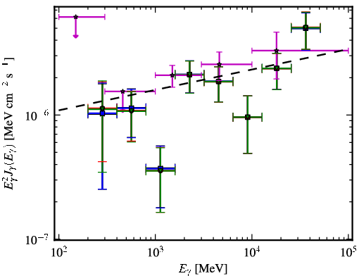 Spectra for 1FGL_J0045.3+2127