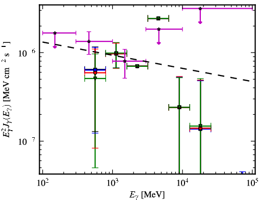 Spectra for 1FGL_J0047.3-2512