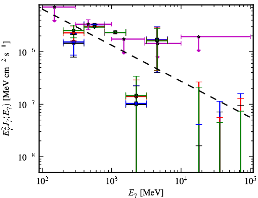 Spectra for 1FGL_J0048.0-8412