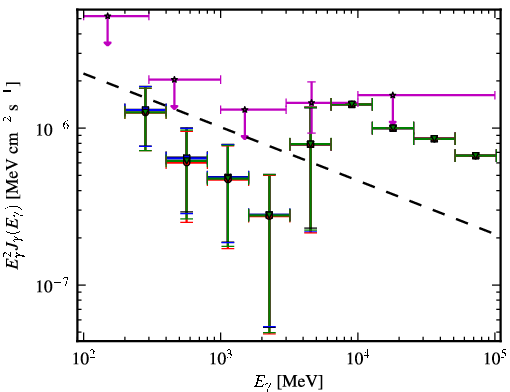 Spectra for 1FGL_J0050.0-0446