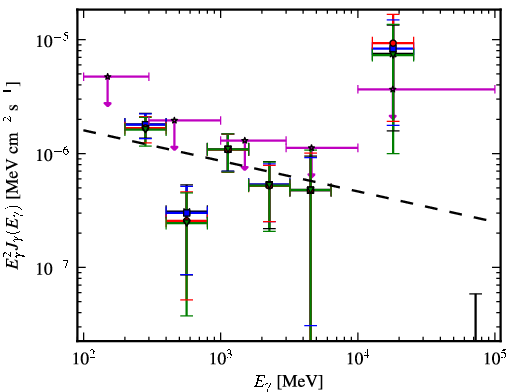 Spectra for 1FGL_J0050.2+0235