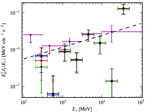 Spectra for 1FGL_J0051.4-6242