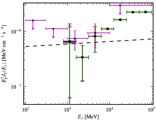 Spectra for 1FGL_J0054.9-2455