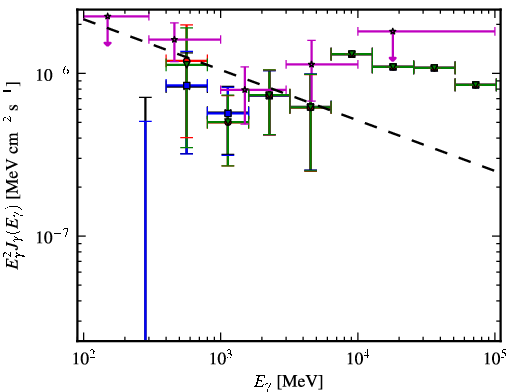 Spectra for 1FGL_J0058.4-3235