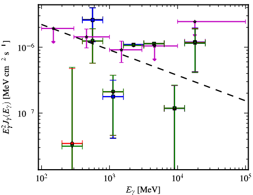 Spectra for 1FGL_J0059.6+1904