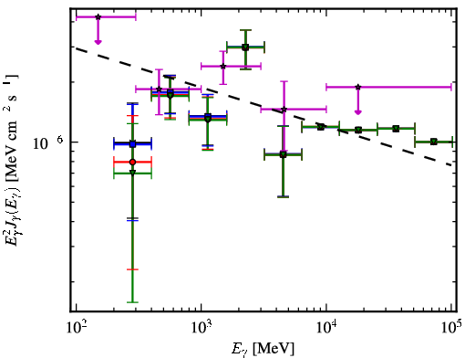 Spectra for 1FGL_J0101.0-6423