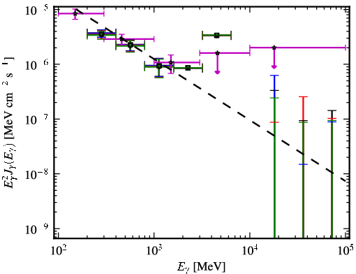 Spectra for 1FGL_J0101.3-7257