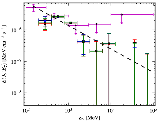 Spectra for 1FGL_J0102.2+4223