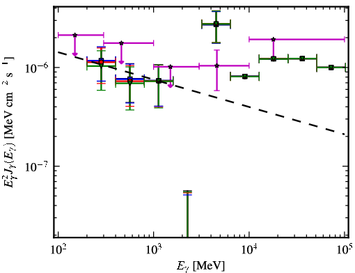 Spectra for 1FGL_J0104.4-2406