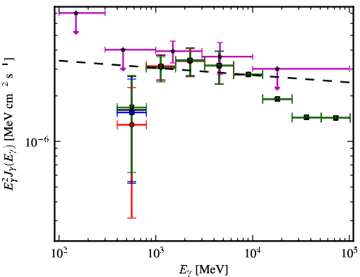 Spectra for 1FGL_J0106.7+4853