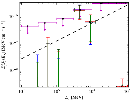 Spectra for 1FGL_J0110.0-4023
