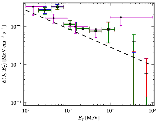 Spectra for 1FGL_J0115.5-1132