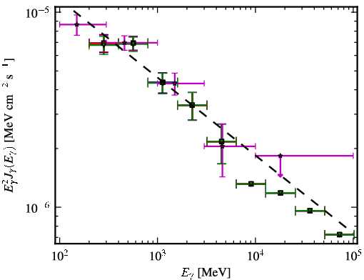 Spectra for 1FGL_J0118.7-2137