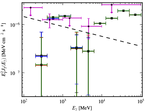 Spectra for 1FGL_J0124.6-0616