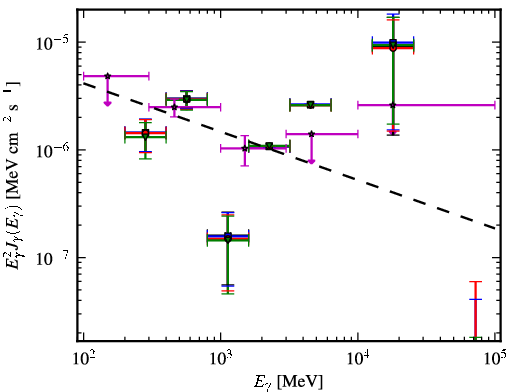 Spectra for 1FGL_J0137.5-2428