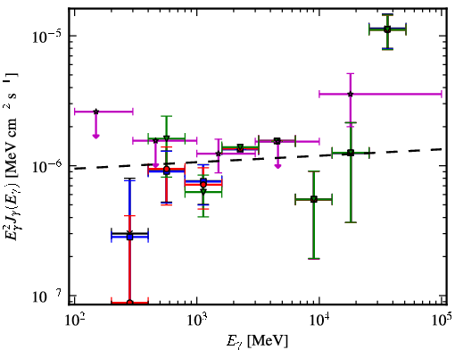 Spectra for 1FGL_J0143.9-5845