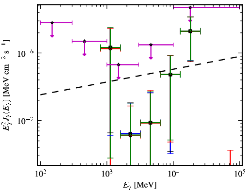 Spectra for 1FGL_J0147.4+1547