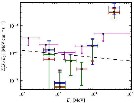 Spectra for 1FGL_J0155.0+4433